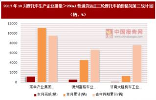 2017年10月摩托车生产企业排量 250ml普通货运正三轮摩托车销售情况分析