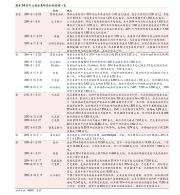 广药股票00952(广州药业股票)